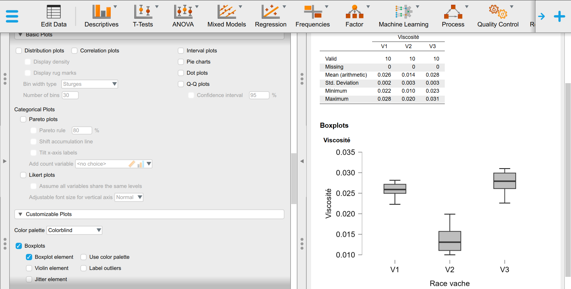 Statistiques descriptives et boxplot avec JASP