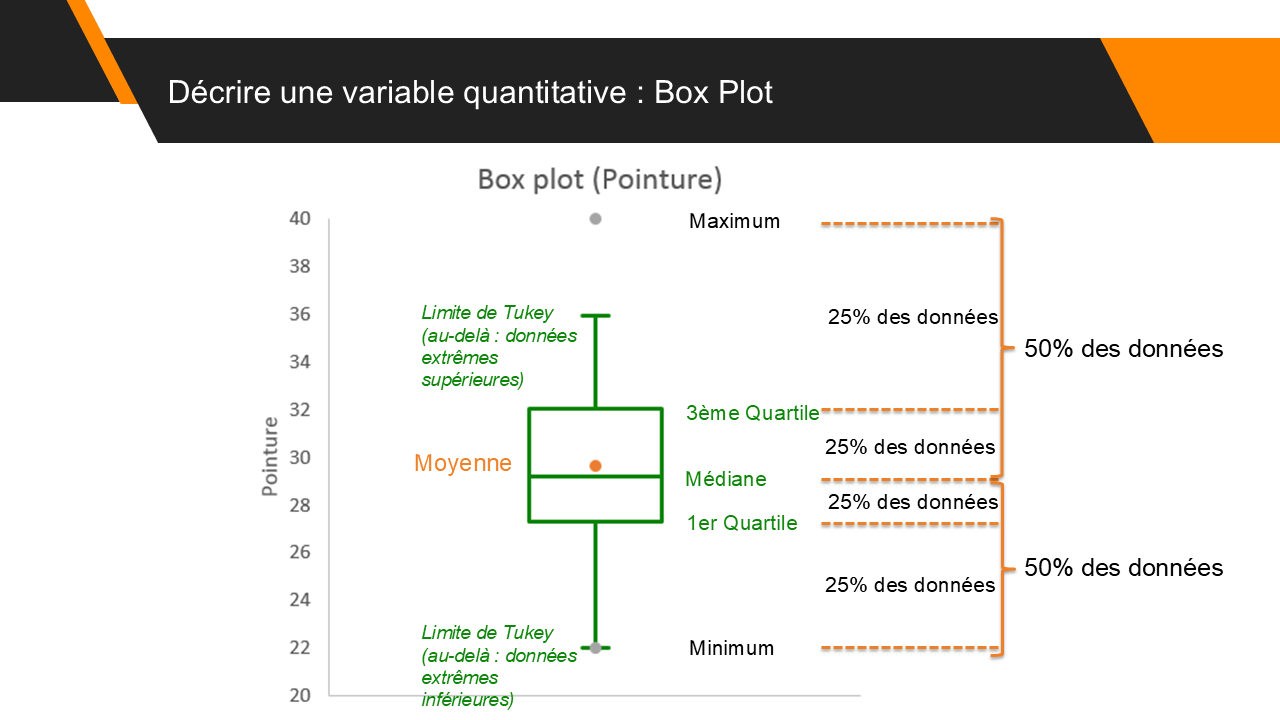Qu'est-ce qu'un boxplot ?